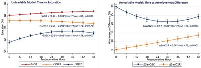 Effects of Arterial Carbon Dioxide Tension on Cerebral and Somatic Regional Tissue Oxygenation and Blood Flow in Neonates After the Norwood Procedure With Deep Hypothermic Cardiopulmonary Bypass